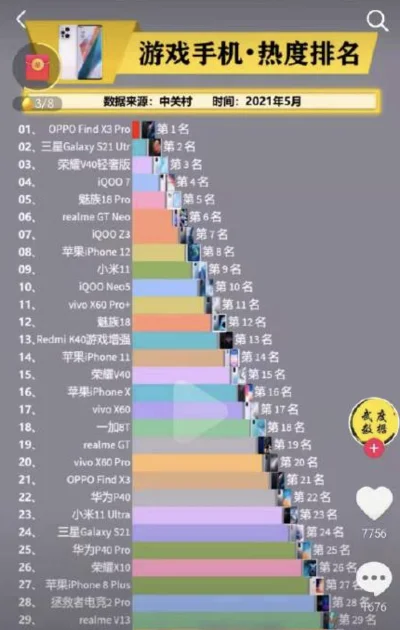 游戏手机排行榜前十名-游戏手机排行榜前十