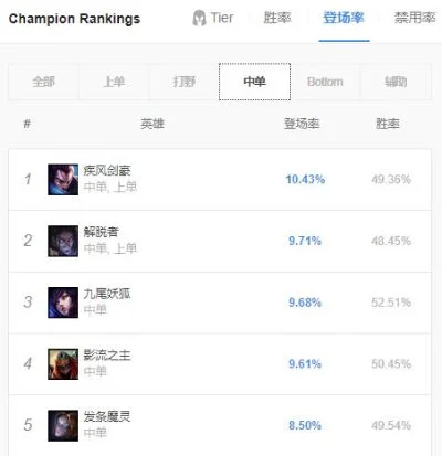 手游中单排行榜最新版