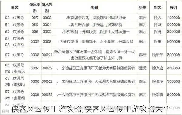 侠客风云传送礼攻略