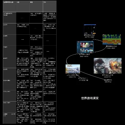 游戏近几年排行榜最新-游戏排行榜演变历程