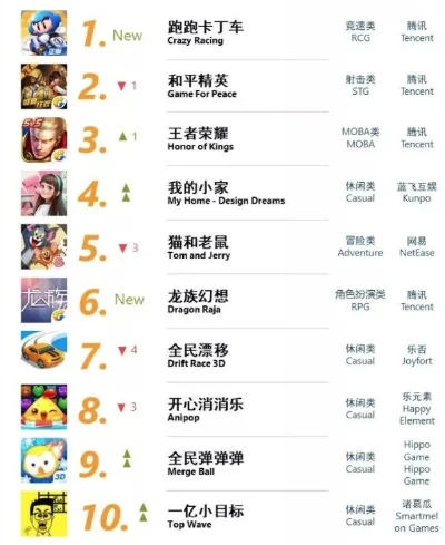 手机端射击手游排行榜-手机射击手游排行榜