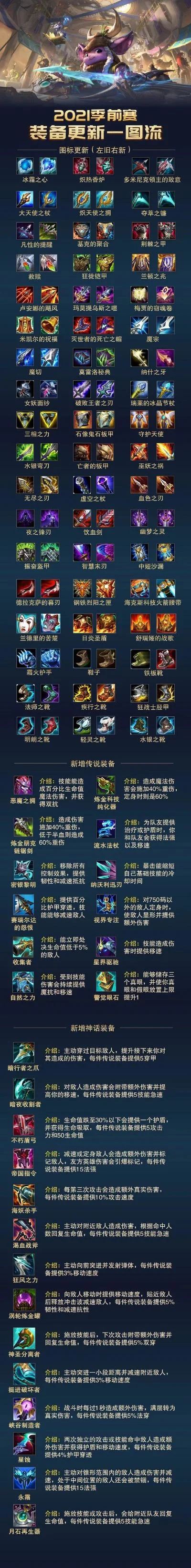 游戏刷装备手游排行榜-热门刷装备手游推荐
