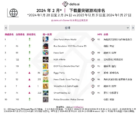 世界游戏排行榜是什么-世界游戏排行榜解析