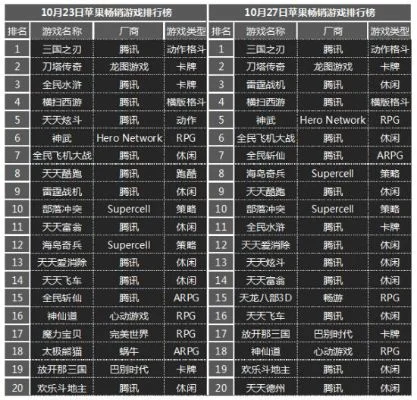 格斗类闯关手游排行榜-格斗手游热门排行