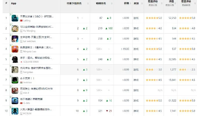 棋牌类手游排行榜最新-最新热门棋牌手游排行