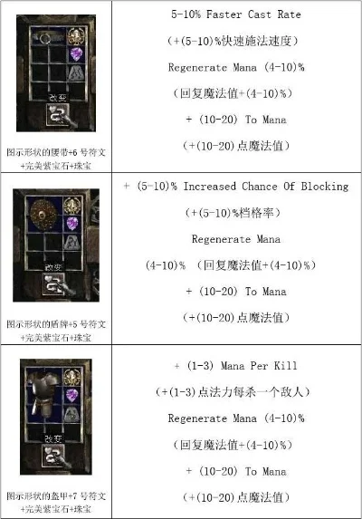 暗黑2合成公式大全