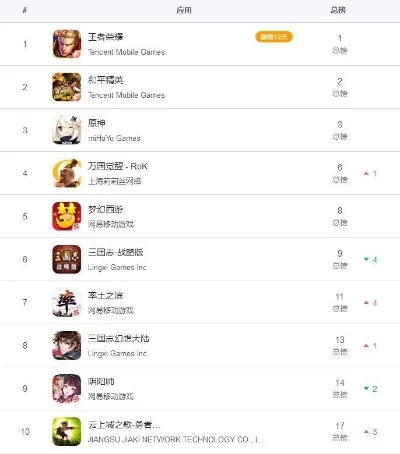 战争slg游戏排行榜-SLG游戏排行榜推荐