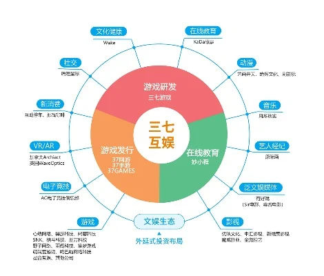 游戏三要素排行榜最新-游戏三要素重要性排行