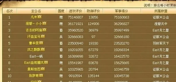 游戏改名排行榜在哪看-游戏改名排行榜查看方法