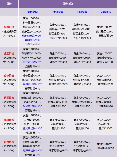 神豪养成类手游排行榜-神豪手游财富盛宴