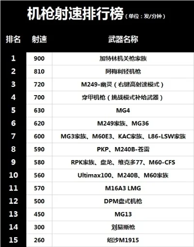 游戏高科技枪械排行榜-游戏枪械排行榜