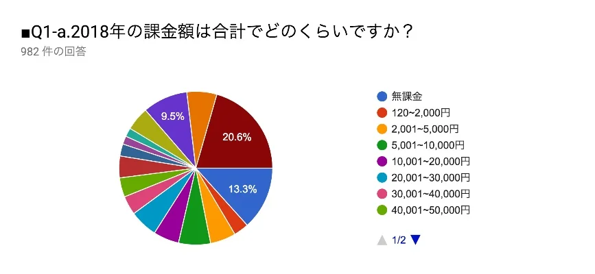 手游吸金排行榜fgo-FGO商业奇迹吸金之道