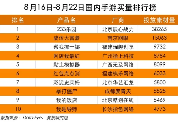 最新的手游游戏排行榜-手游虚拟旅行指南