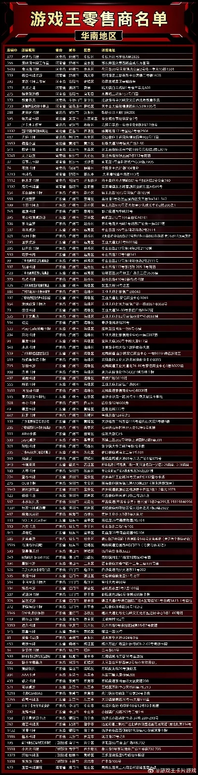 游戏王全部卡片排行榜-游戏王卡片排行榜