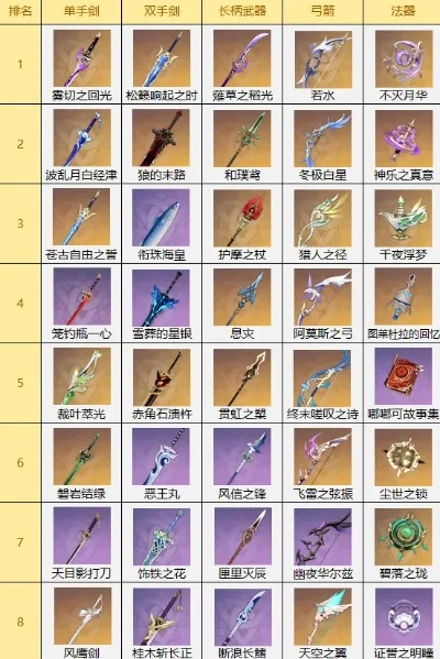 花千骨手游神器排行榜