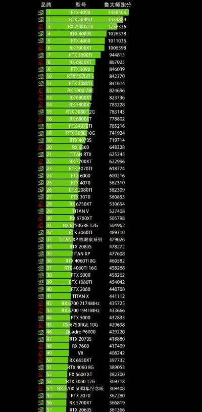 手机游戏gpu排行榜-手机游戏GPU排行榜