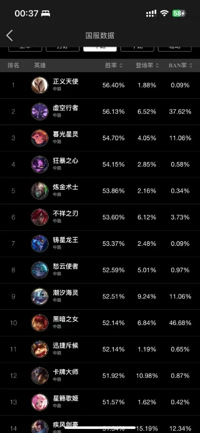 手游瑞文排行榜最新版-瑞文手游排行榜最新版
