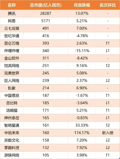 网络游戏营业额排行榜-游戏市场营收排行