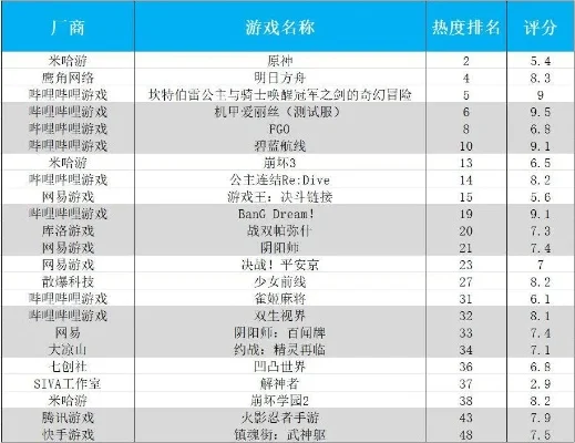 类似洛奇的游戏排行榜-洛奇登山胜地排行榜