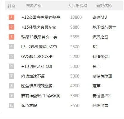 最贵的装备手游排行榜-手游最贵装备排行