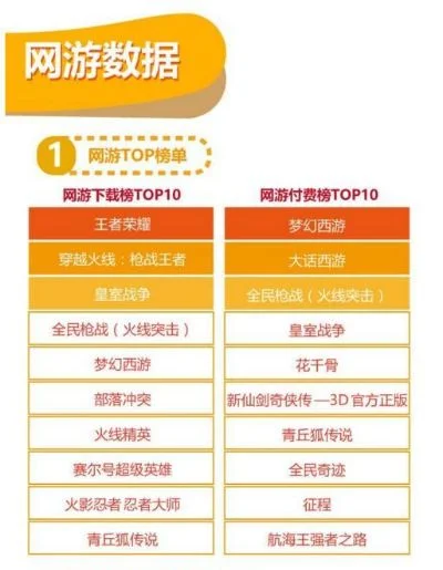 游戏打榜排行榜前十名-打榜文化新现象