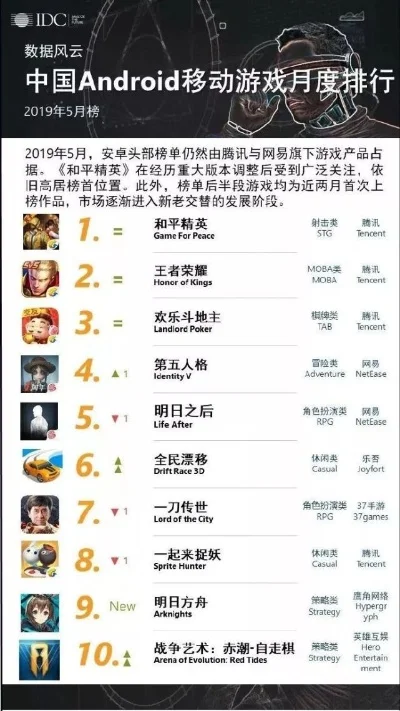 腾讯新解密游戏排行榜-游戏排行藏旅行密码