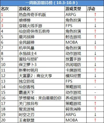 最近新射击游戏排行榜-新射击游戏排行榜