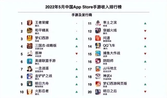 网易23年游戏排行榜-网易游戏排行榜解析