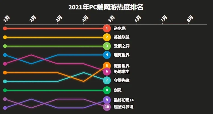 电脑的网络游戏排行榜-电脑网络游戏排行榜