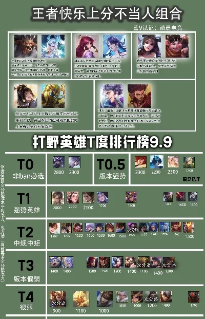 手游高输出英雄排行榜-手游高输出英雄排行
