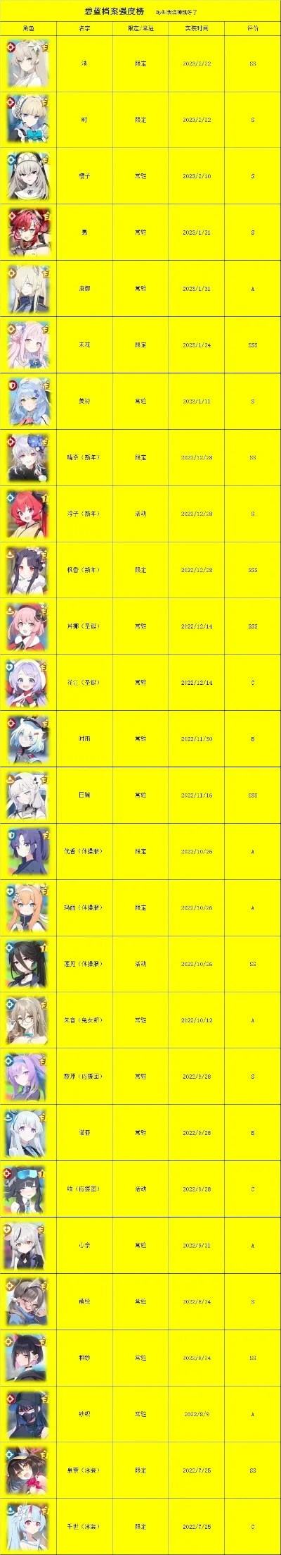 血债血偿2游戏排行榜-血债血偿2角色排行