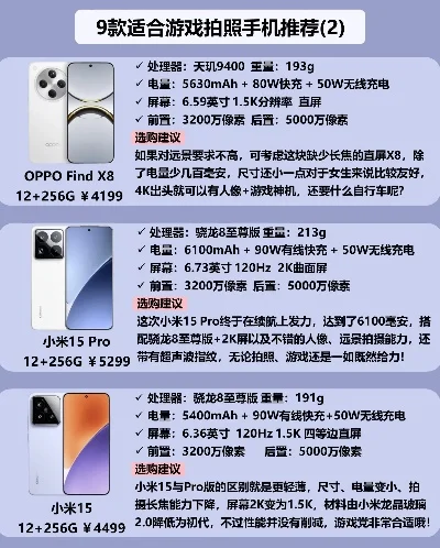 玩原神游戏手机排行榜-原神玩家手机选购指南