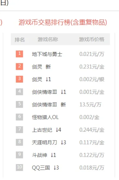 2d网络游戏排行榜-2D网络游戏排行榜